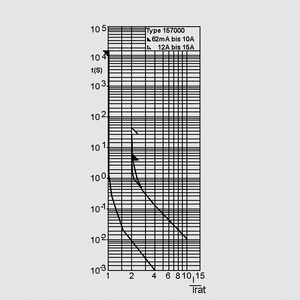 ESF2,0-SMD SMD Fuse Quick-acting 2,0A Time-Current Curve