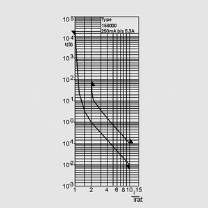 EST1,0-SMD SMD Fuse Time-lag 1,0A Time-Current Curve