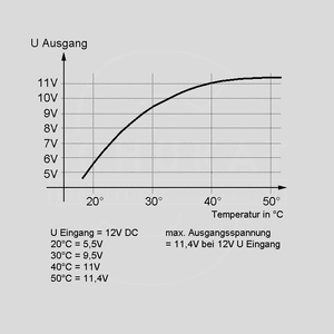 LFTR104 Temp.-Dependant Fan Voltage Control LFTR104
