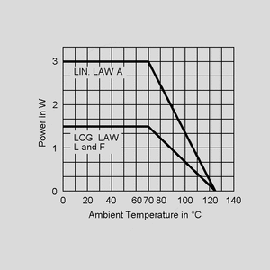 PE30K004,7 Cermet Potentiometer 3W 4,7K Power Rating